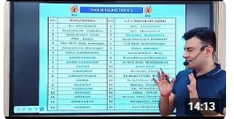 ROUND-2 #choicefilling કઈ રીતે કરવી? #neet2025 #mbbs #gujarat #neetcounselling #gmers #neetcutoff