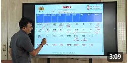 Homeopathic college in Gujarat, #bhms seat in Gujarat